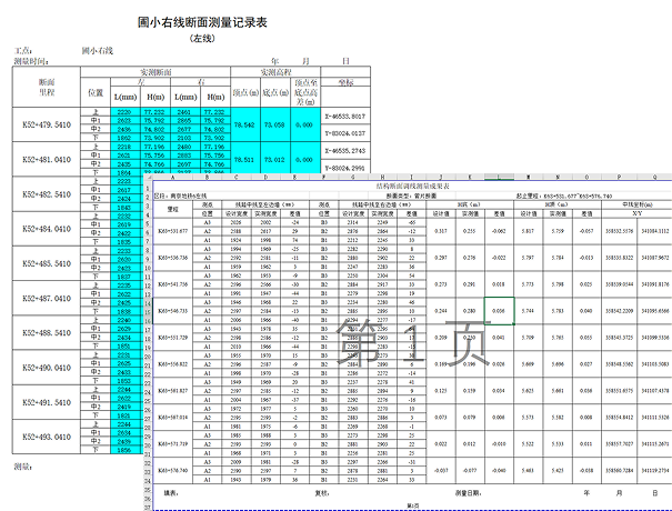 多城市报表模板